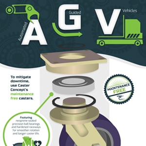 AGV Infographic 