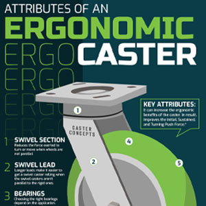 Ergonomic Caster Infographic
