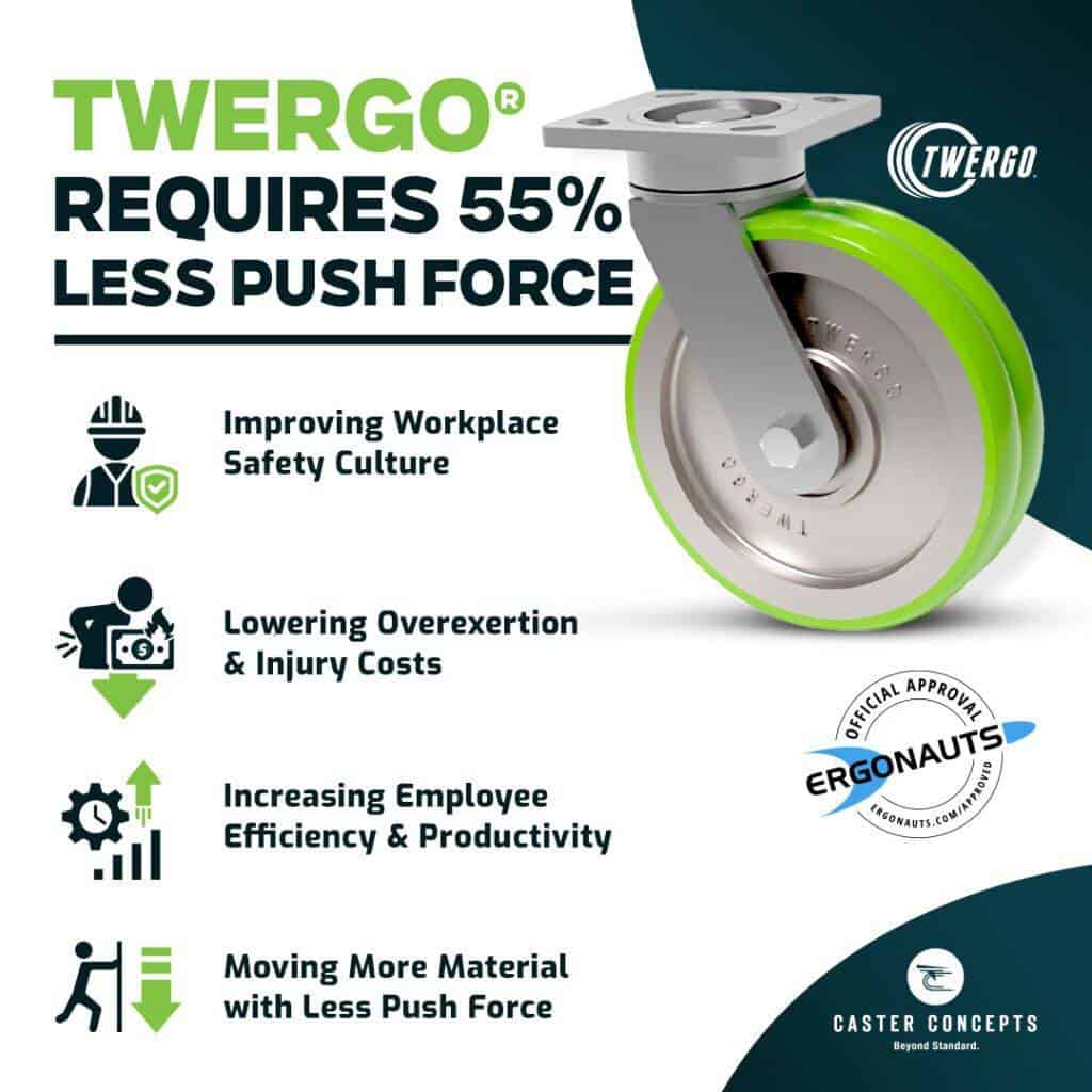 TWERGO® heavy-duty industrial casters